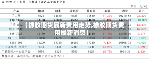 【橡胶期货最新费用走势,橡胶期货费用最新消息】-第3张图片