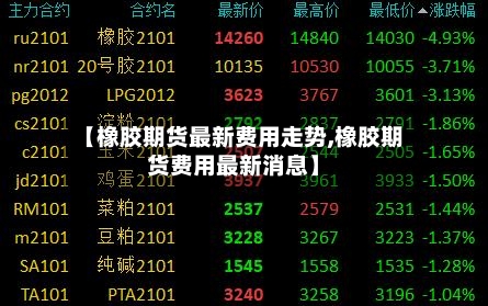 【橡胶期货最新费用走势,橡胶期货费用最新消息】-第2张图片