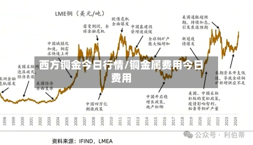 西方铜金今日行情/铜金属费用今日费用-第2张图片