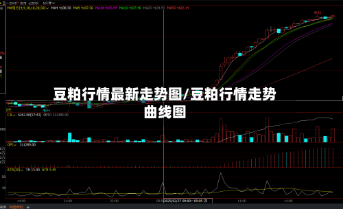 豆粕行情最新走势图/豆粕行情走势曲线图-第2张图片