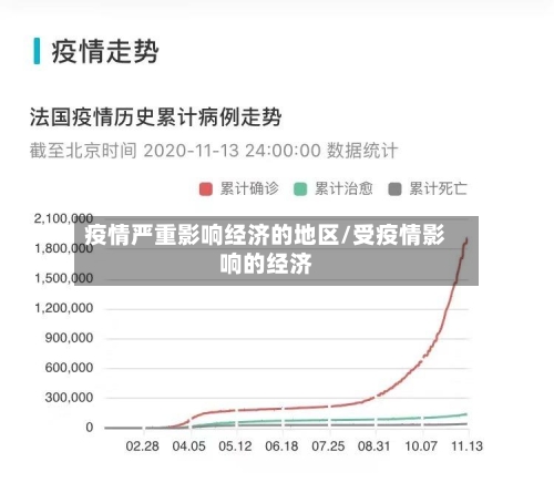 疫情严重影响经济的地区/受疫情影响的经济-第2张图片