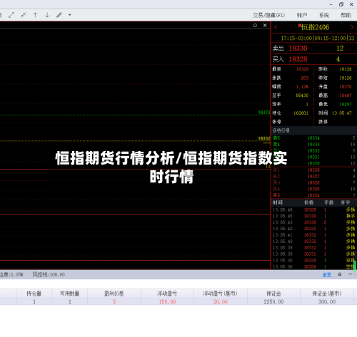 恒指期货行情分析/恒指期货指数实时行情
