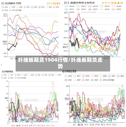 纤维板期货1904行情/纤维板期货走势