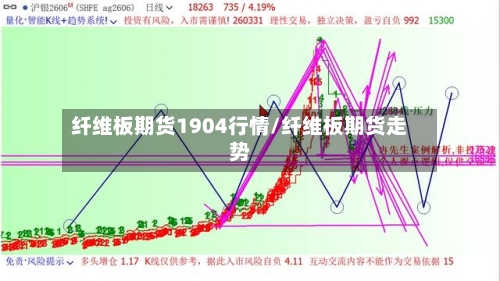 纤维板期货1904行情/纤维板期货走势-第3张图片