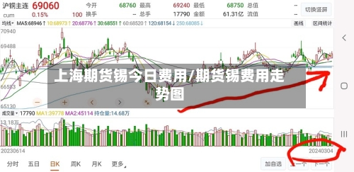 上海期货锡今日费用/期货锡费用走势图