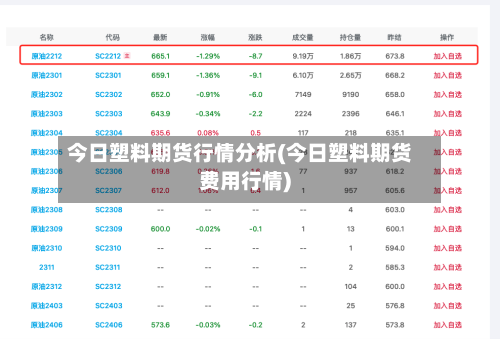 今日塑料期货行情分析(今日塑料期货费用行情)