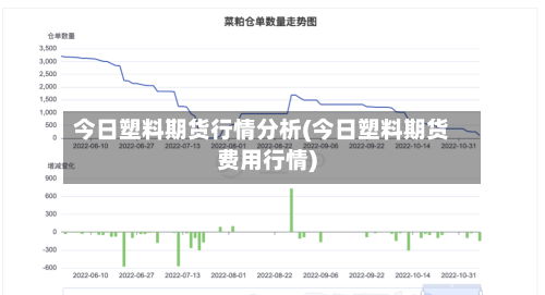 今日塑料期货行情分析(今日塑料期货费用行情)-第2张图片