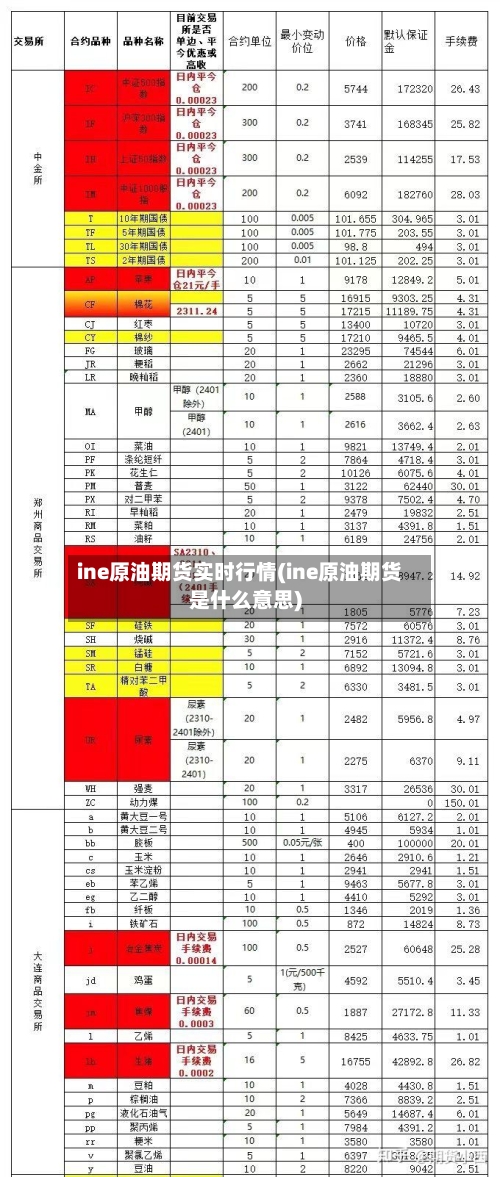 ine原油期货实时行情(ine原油期货是什么意思)