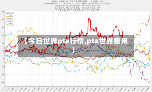 【今日世界pta行情,pta世界费用】