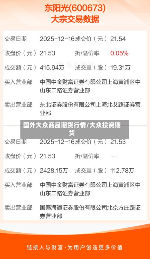 国外大众商品期货行情/大众投资期货