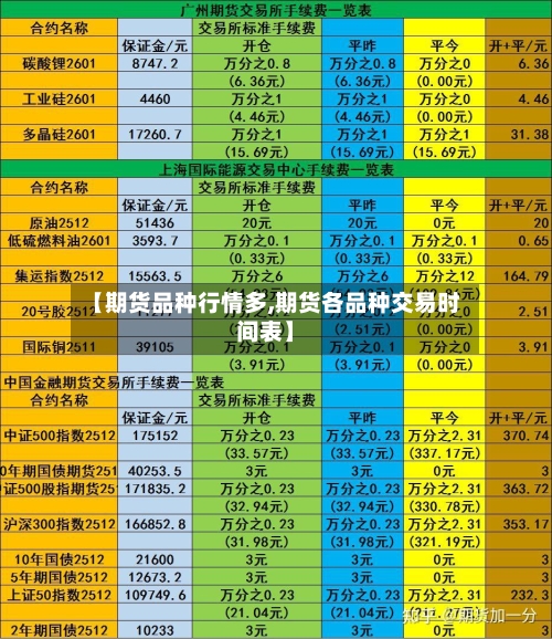 【期货品种行情多,期货各品种交易时间表】