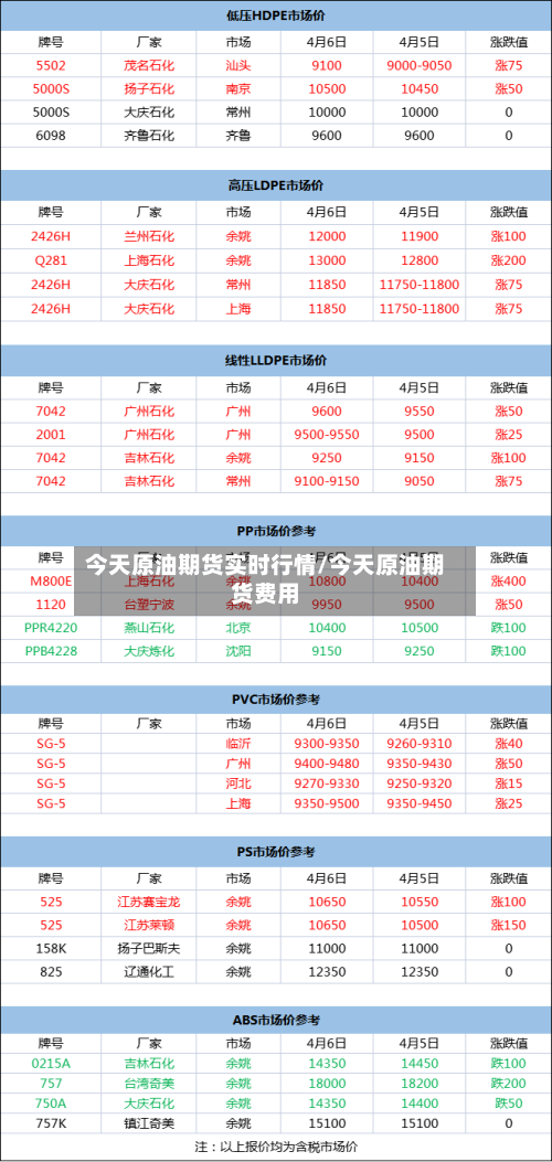 今天原油期货实时行情/今天原油期货费用-第3张图片