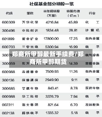 郑商所甲醇最新手续费/郑商所甲醇期货