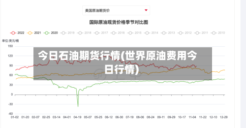 今日石油期货行情(世界原油费用今日行情)-第2张图片