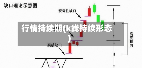 行情持续期(k线持续形态)