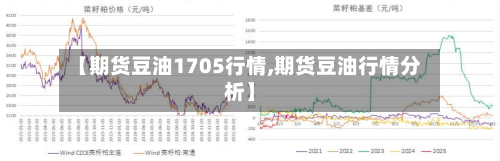 【期货豆油1705行情,期货豆油行情分析】-第2张图片