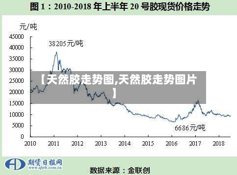 【天然胶走势图,天然胶走势图片】-第3张图片