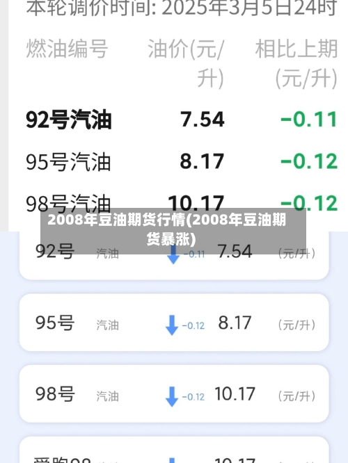 2008年豆油期货行情(2008年豆油期货暴涨)-第3张图片