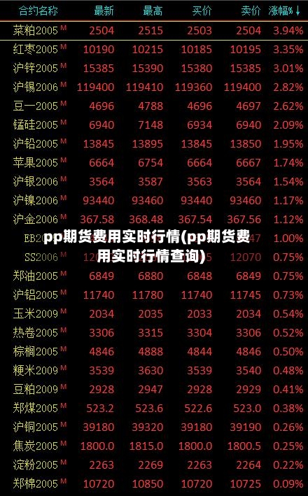pp期货费用实时行情(pp期货费用实时行情查询)-第3张图片