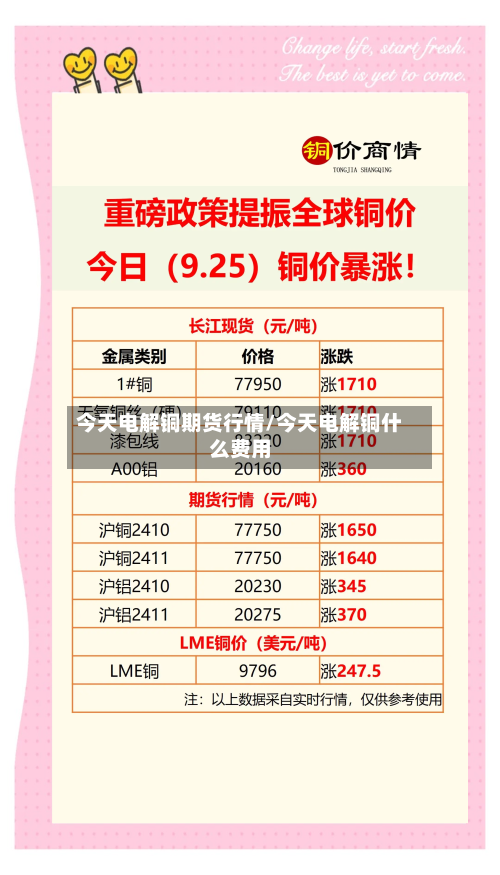 今天电解铜期货行情/今天电解铜什么费用