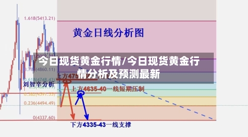 今日现货黄金行情/今日现货黄金行情分析及预测最新
