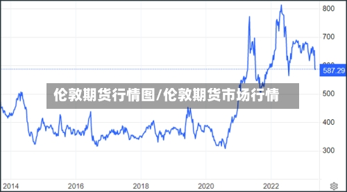伦敦期货行情图/伦敦期货市场行情