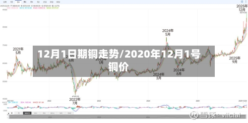 12月1日期铜走势/2020年12月1号铜价-第3张图片