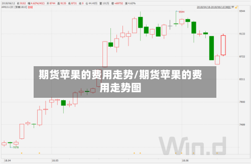 期货苹果的费用走势/期货苹果的费用走势图-第3张图片