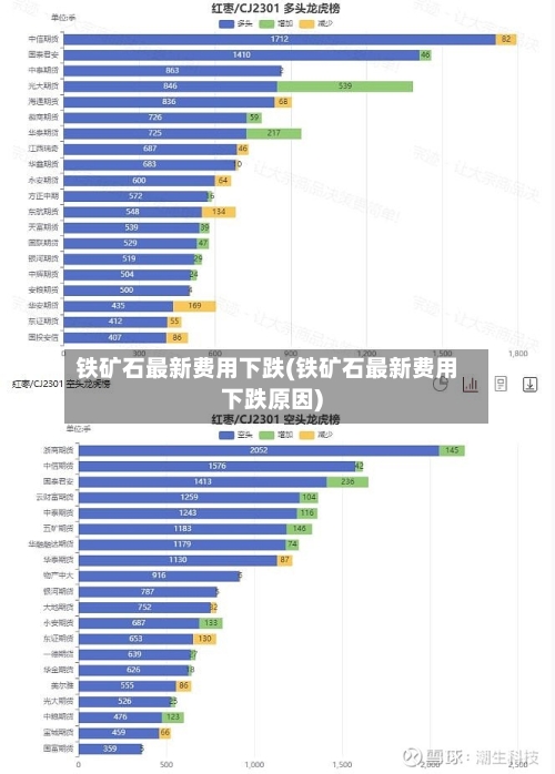 铁矿石最新费用下跌(铁矿石最新费用下跌原因)