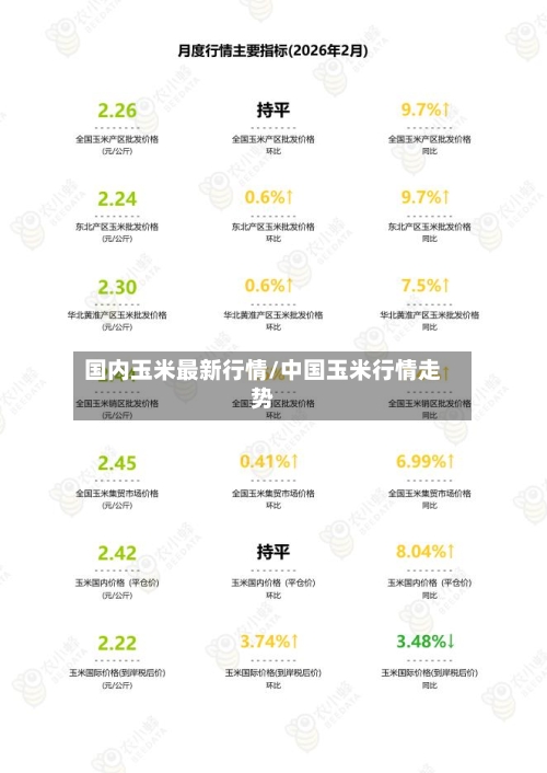 国内玉米最新行情/中国玉米行情走势-第2张图片