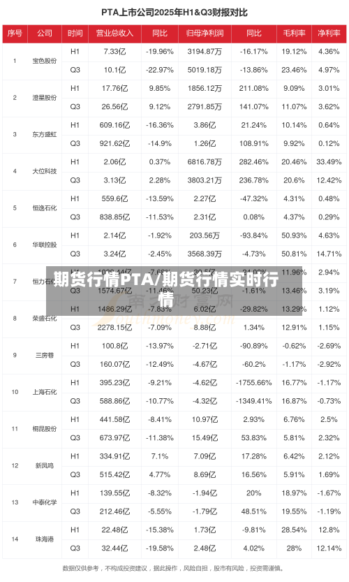 期货行情PTA/期货行情实时行情-第2张图片