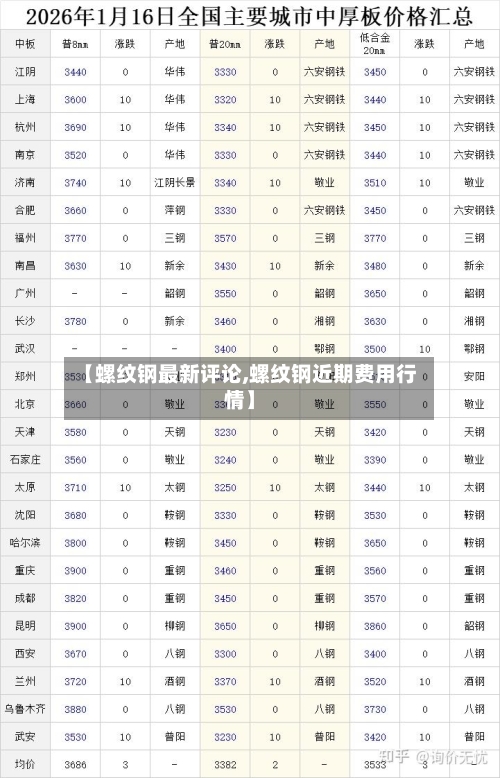 【螺纹钢最新评论,螺纹钢近期费用行情】-第2张图片