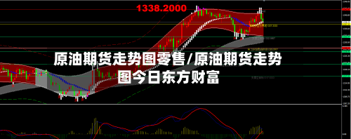 原油期货走势图零售/原油期货走势图今日东方财富