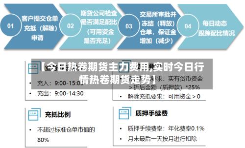【今日热卷期货主力费用,实时今日行情热卷期货走势】-第2张图片