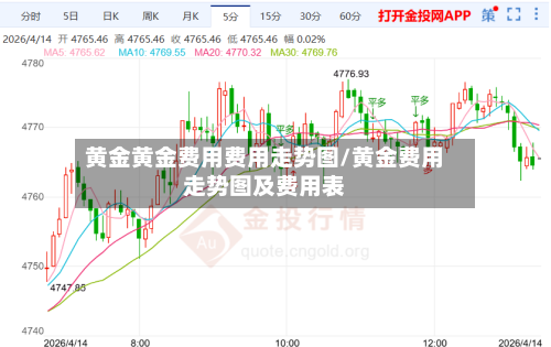 黄金黄金费用费用走势图/黄金费用走势图及费用表