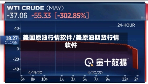 美国原油行情软件/美原油期货行情软件