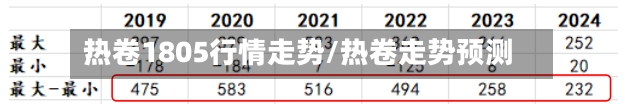 热卷1805行情走势/热卷走势预测-第2张图片