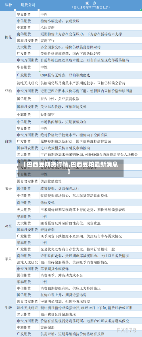 【巴西豆期货行情,巴西豆粕最新消息】-第3张图片