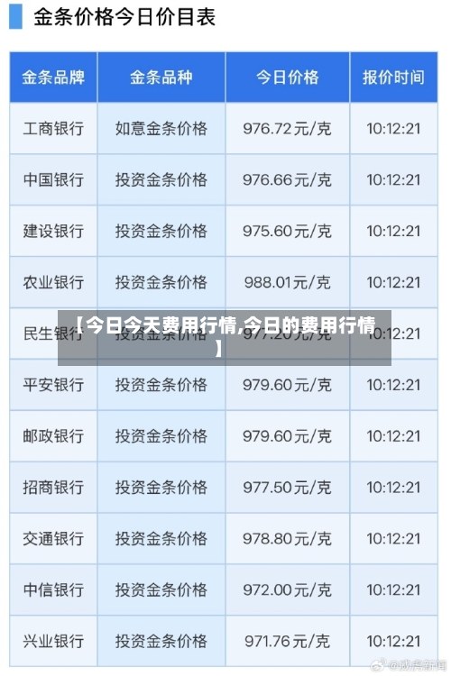 【今日今天费用行情,今日的费用行情】-第2张图片