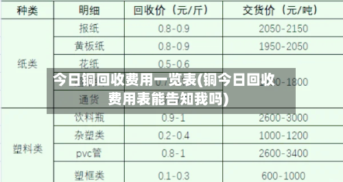 今日铜回收费用一览表(铜今日回收费用表能告知我吗)