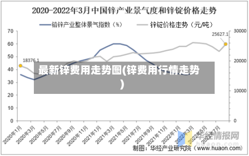 最新锌费用走势图(锌费用行情走势)-第1张图片