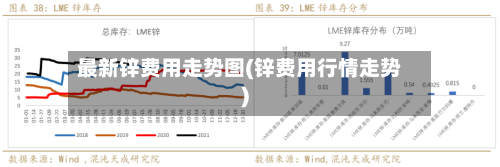 最新锌费用走势图(锌费用行情走势)-第2张图片