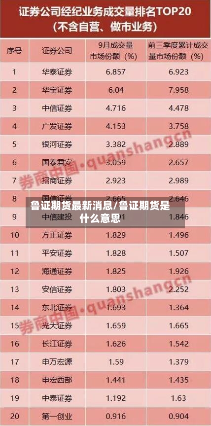 鲁证期货最新消息/鲁证期货是什么意思-第2张图片