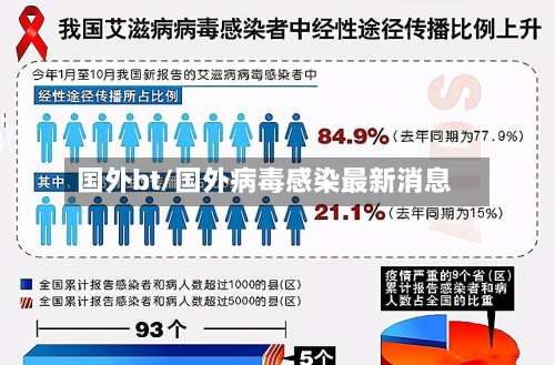 国外bt/国外病毒感染最新消息