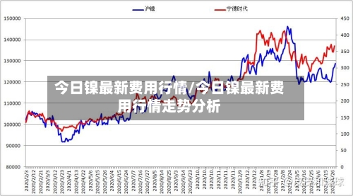 今日镍最新费用行情/今日镍最新费用行情走势分析-第2张图片
