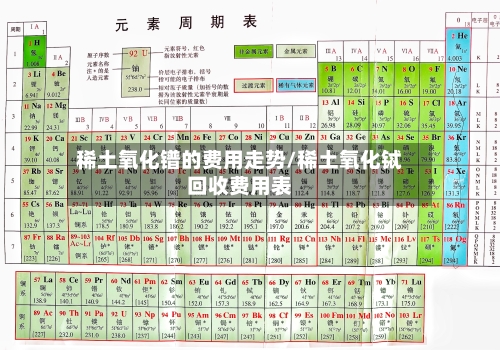 稀土氧化镨的费用走势/稀土氧化铽回收费用表-第2张图片