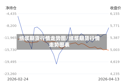 纸浆期货行情走势图/纸浆期货行情走势图表
