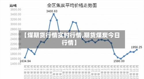 【煤期货行情实时行情,期货煤炭今日行情】