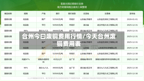 台州今曰废铜费用行情/今天台州废铜费用表