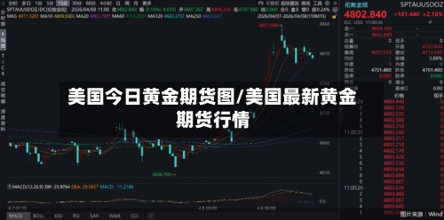 美国今日黄金期货图/美国最新黄金期货行情